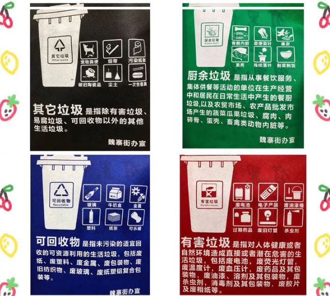 扬州市联诚包装对环保袋行业的sWTO的分析